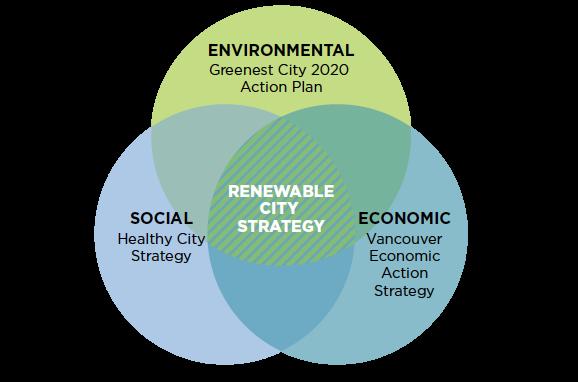3. Millä kulmakivillä unelma maailman vihreimmän kaupungin tittelistä saavutetaan 2020 mennessä?