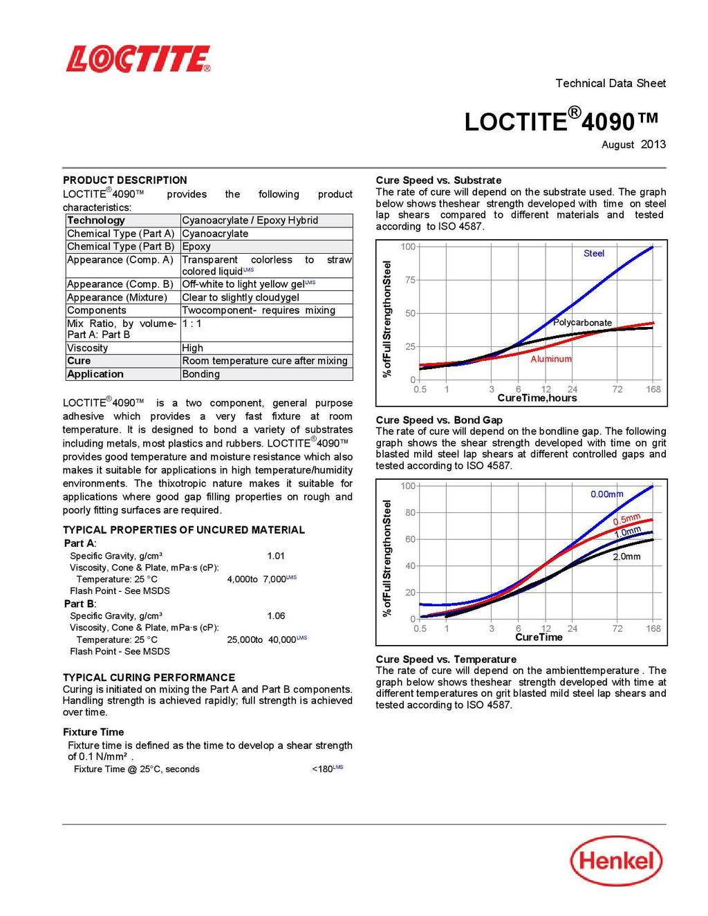 Liite 4 1 (4) Loctite