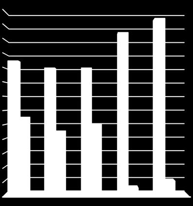 Etelä-Karjalan liiton henkilöstöstä 78 % oli työsopimussuhteisia ja 22 % irkasuhteisia.