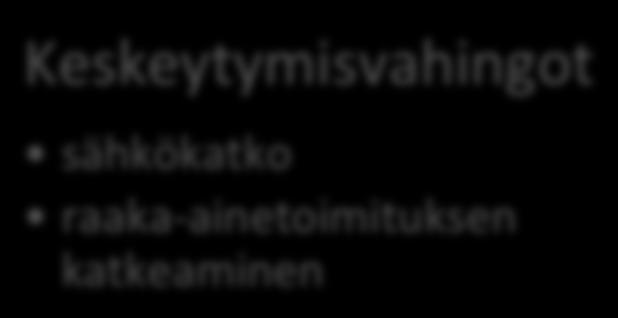 8 Keskeytymisvahingot sähkökatko raaka- ainetoimituksen katkeaminen Vahingonkorvausvastuu tuotevastuu ympäristövastuu Liikeyrityksen riskit Liikeriskit