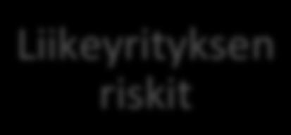 Staattisten riskien toteutuminen on helpommin arvioitavissa ja laskettavissa, joten tästä syystä niitä on mahdollista vakuuttaa.
