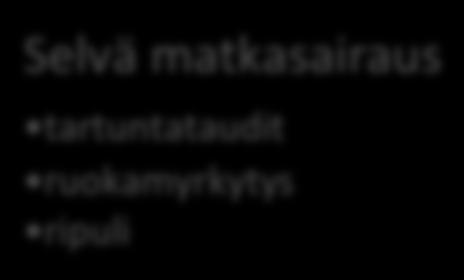 18 aivoverenkierron häiriöt, allergia ja iskias-oireyhtymä.