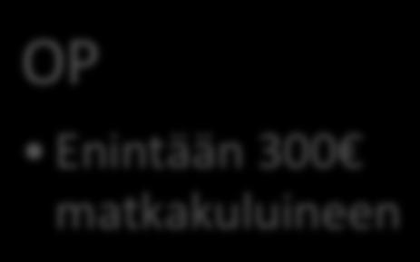 Äkillisen hammassäryn poistoa lukuun ottamatta hammashoito ei ole vakuutuksesta korvattavaa hoitoa missään vakuutusyhtiössä.