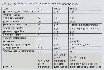 siirtyi vuodessa) 29 Voice 34%, e-mail 42%, Internet 24%