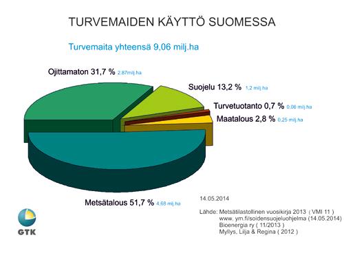 11 Turpeen rakenne ja energiapitoisuus vaihtelevat kasvilajien ja maatumisasteen mukaan. Suomessa yleisimmin esiintyvät turpeet voidaan jakaa rahka-, sara- ja puuvaltaisiin turpeisiin.