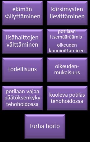 Liite 4 16. Oikein vai väärin? Lapselle kerrotaan, miten potilasta lähestyä ja mihin potilaassa kiinni olevia laitteita käytetään. Oikein. (Knutsson, S.; Samuelsson, I.; Hellström, A-l. & Bergbom, I.