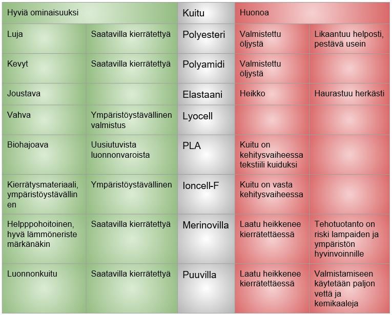 TAULUKKO 1.