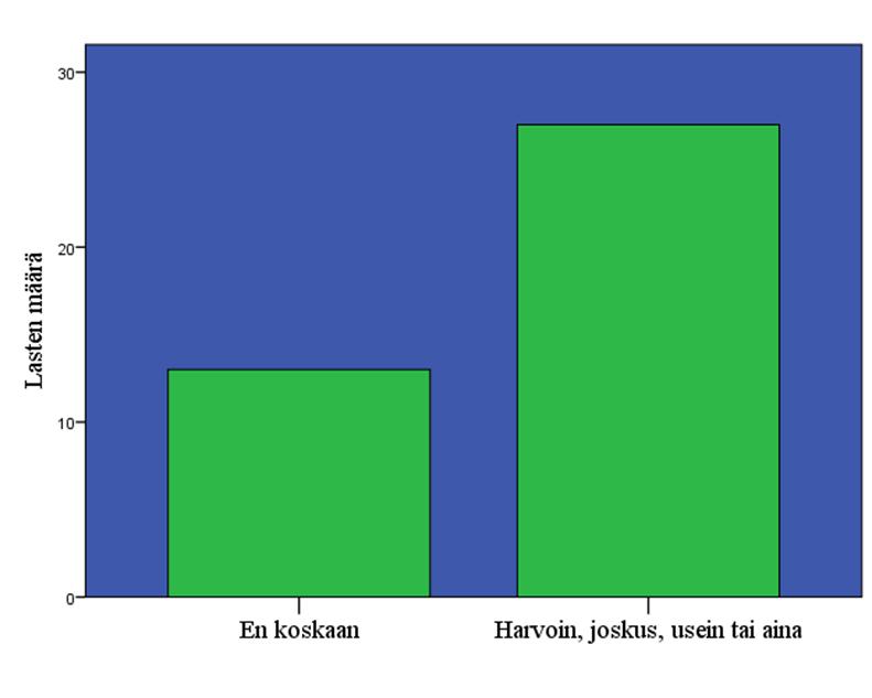 Kuinka usein puhut avoimesti sateenkaariperheestäsi koulussa (10-12 v) Lähes