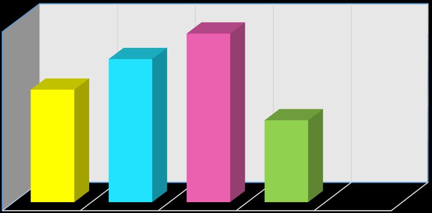 Enemmistö mainosnäytöistä on mennyt 20-34 vuotiaille (kuvio 5,) kokonaisprosenttiosuudella 72 %, joka on ihan luonnollista ottaen huomioon sen, että kyseiseen ikähaitariin kuuluvia on eniten