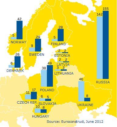 Orgaaniset ja strategiset kasvumahdollisuudet Orgaanisen kasvun ajurit Lisääntyvä konevuokrauksen penetraatio Strategiset kasvuajurit Lisääntyvä konevuokrauksen penetraatio 100% 80% 60% 40% 20% 0%