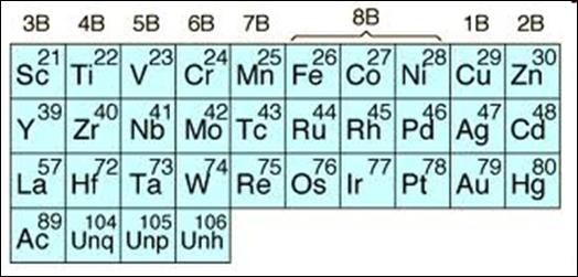 Siirtymäalkuaineet = d lohkon metallit, jotka muodostavat ainakin yhden