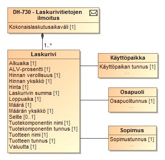 Laskurivitieto Laskurivitiedot Käyttöpaikan sopimuksissa laskutustapa vastaa yhteislaskutusta Osapuoli on antanut