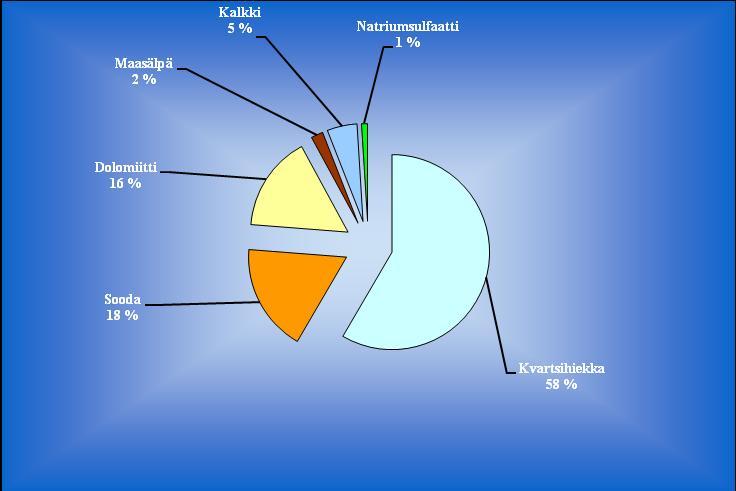 15 4.4 Menki Valmista raaka-aineiden sekoitusta kutsutaan mengiksi. Menki sekoitetaan suurtehojyräsekoittimella raaka-aineiden punnituksen ja annostelun jälkeen.