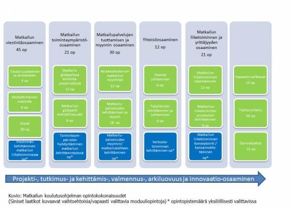 Opiskelijan ammatillinen kehittyminen - Matkailun koulutusohjelma, Porvoo, nuoret Porvoon yksiköstä valmistuvat restonomit vievät mukanaan työelämään kompetenssisalkun, joka koostuu meta- ja