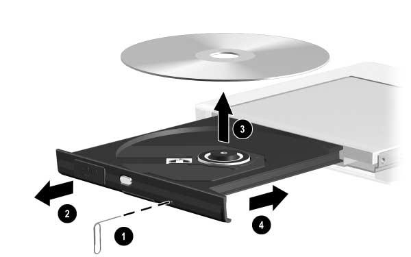 Asemat CD- tai DVD-levyn poistaminen (kun virtalähdettä ei ole saatavana) ÄVAROITUS: Älä työnnä kynän kärkeä vapautusaukkoon, jotta kynän kärki ei vahingoitu.