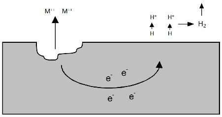 5 Kuva 3. Raudan Pourbaix -diagrammi vedessä.