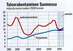 15 valurautaviemärin 1960-luvulla. Vuonna 1972 perinteiset muhvilliset valurautaviemärit korvattiin nykyisellä punaiseksi maalatulla suoralla valurautaputkella.