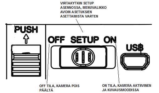 VIRTAKYTKIN ASENNOT: OFF, SETUP ja ON tila NAVIGOINTINÄPPÄIMET Asetusten hyväksyntä aina OK näppäimellä.