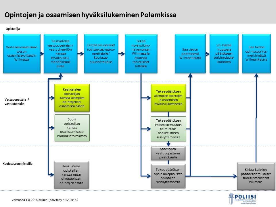 1 HYVÄKSILUKEMISEN