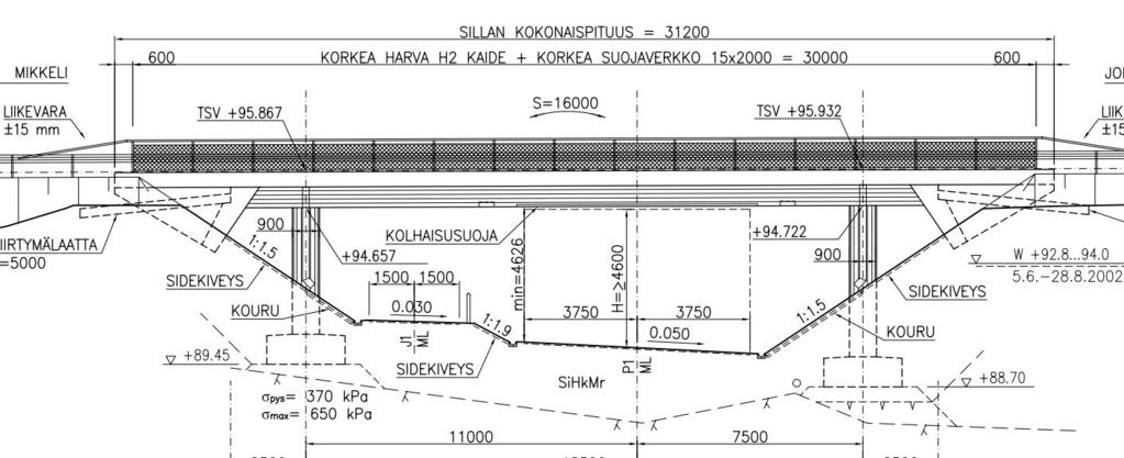 RIL 179-2017 Sillat Luku 2/ Pekka Pulkkinen, Juha Noeskoski vain lausuntokäyttöön 16 12.03.