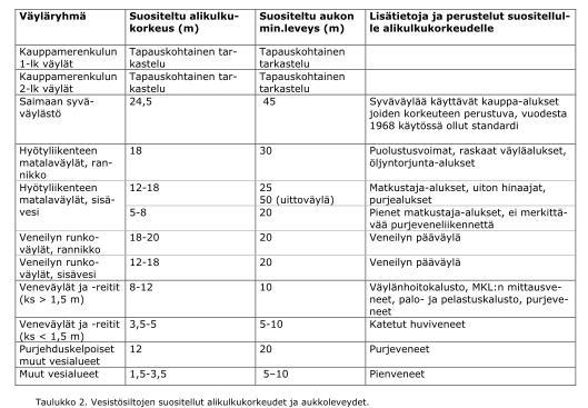 Vesistösillan