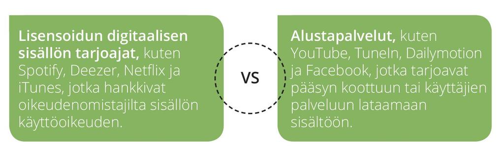 Luovien sisältöjen käyttötapojen muutos Luova sisältö verkkomarkkinoiden keskeinen vauhdittaja Viimeisten 10 vuoden aikana markkinoiden kasvu ja kehitys on johtanut sisältöä kuluttajille tarjoavien