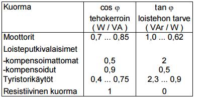 19 5.4.3 Epäharmoniset yliaallot Epäharmoninen yliaaltotaajuus on taajuus, joka ei ole perusaallon taajuuden monikerta.