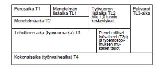 20 2.2.3 Aikataulujen laadinta Aikataulujen tehtävien kestot lasketaan määrien, resurssien sekä yrityksen omien, Ratu-tiedostojen tai kokemuksen mukaisin työmenekein.