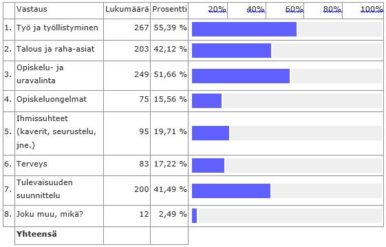 Mistä asioista halutaan tietoa ja ohjausta?