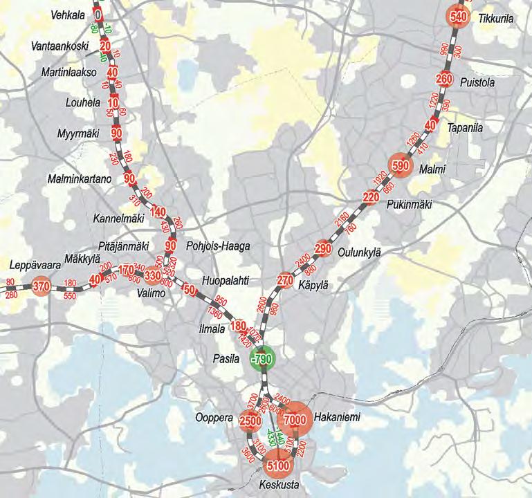 Matkustajamäärien ero (Pisara - ei Pisaraa) Pisaran vaikutus joukkoliikennelinjaston