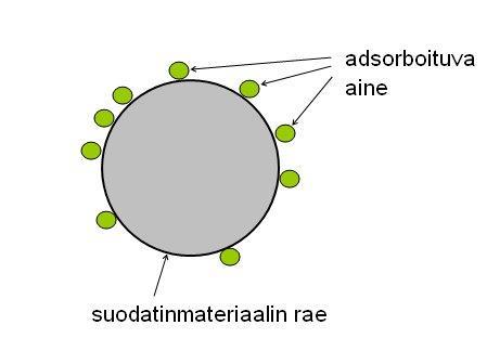 Perusmekanismit 1/2 Jätevesi selkeytyy / liete laskeutuu Biologisen