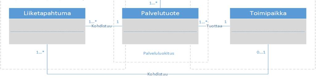 Tampereen kaupunki 7 3.2.