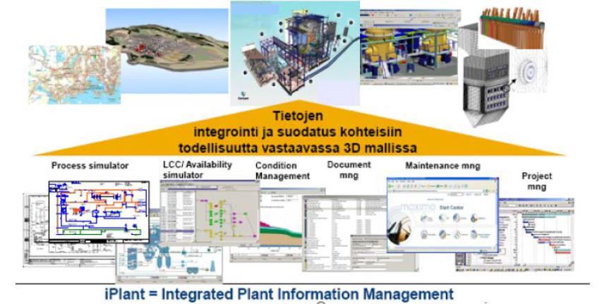 Visualisointi, 3D-mallin