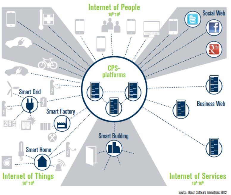 Terminologiaa 1 IoT = Internet of Things asioiden ja esineiden välistä sähköistä kommunikointia Internetin kautta.