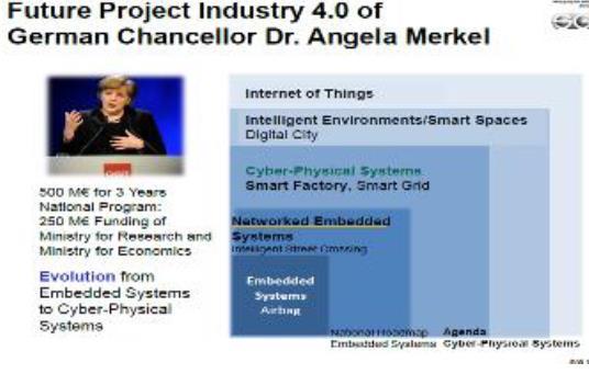 Terminologiaa 4 Industrie 4.