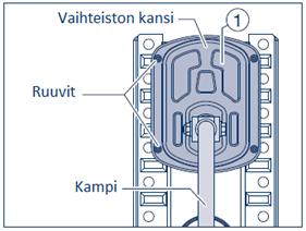 Voiteluohje Vaihteiston rasvaaminen Ensin 3 vuoden jälkeen, sitten vuosittain Irrota kampi. Poista ruuvit vaihteiston kannesta. Irrota vaihteiston kansi.