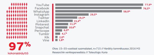 Kuvio 2.