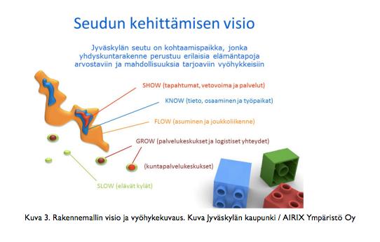 Jyväskylän yleiskaava Pohjautui kaupunkiseudun seitsemän kunnan rakennemallityöhön Taustalla kuntaliitos (Jyväskylä, Jyväskylän maalaiskunta, Korpilahti)