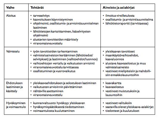 Pohdittavaa yleispiirteisen tason kaavoissa Miten tuoda yleispiirteisiin kaavoihin lisää tavoitteellisuutta/strategisuutta (pois pelkistä aluevarauskartoista)?