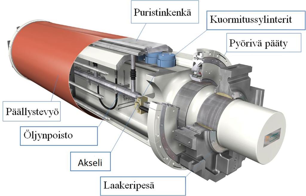 17 KUVIO 10. Yleiskuva SymBelt-telasta (Onnela n.d., muokattu) SymBelt-telan toimintaperiaate on johdettu perinteisen Sym-telan ideasta.