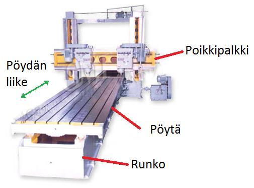 25 KUVIO 17. Höylä (Heavy Duty Plano Miller. n.d.