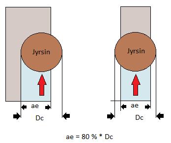 37 KUVIO 24. Leikkuuleveys (Chip formation n.