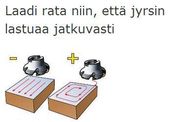 43, (17) missä Dc on työkalun halkaisija ja l lastunpituus. (General face milling n.d.; Iivarinen 2013; Hedman 2013.) KUVIO 28. Ohjelmoinnin periaate jyrsinnässä (Keep cutter engaged n.d.) Höyläämisessä jatkuvaan lastuamiseen ei koskaan päästä sen yhdensuuntaisen lastunpoiston takia.