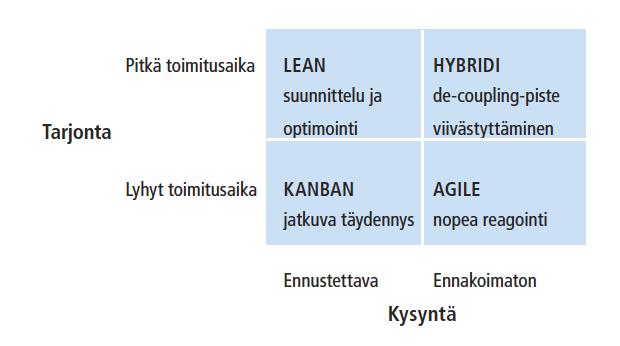 6 rata resursseja asiakasyrityksensä tilaushistorian perusteella ja vastata asiakkaan tarpeisiin nopeasti.