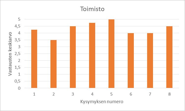 19 Kuva 5.