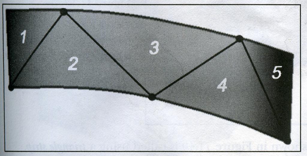 Kuva 2: Yksinkertainen kolmionauha, jolla voidaan muodostaa monimutkaisempia kappaleita [WaL01, s. 425].