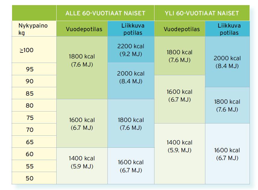 Energiamäärän