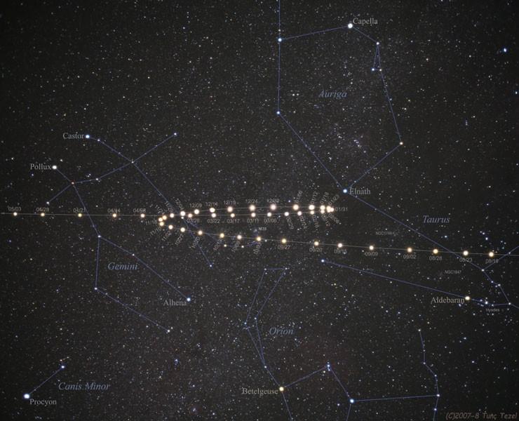7.1 Astrometria Astronomy Picture of the Day (APOD) 11.5.