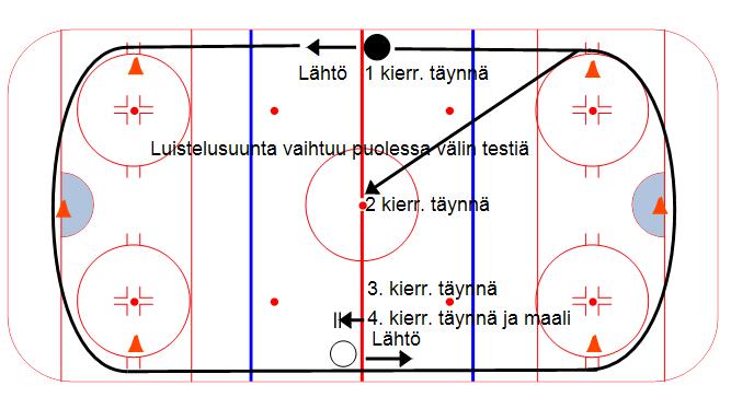 LUISTELUTESTIRATA LIITE 3 KUVIO 13.