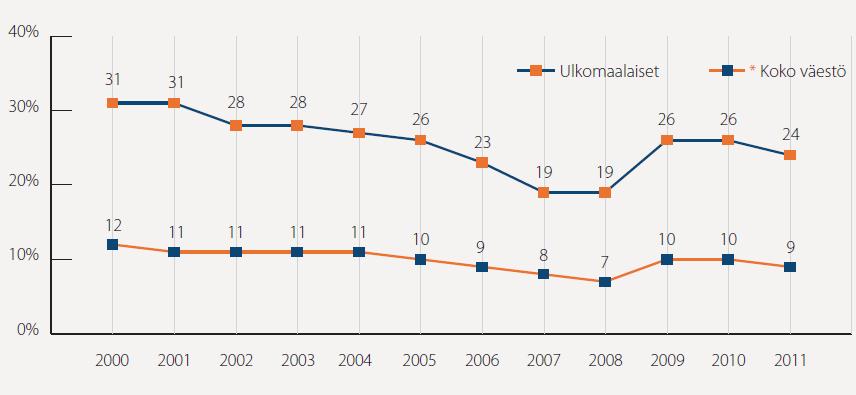 Maahanmuuttajia yli 150 000 hlöä lisää v.